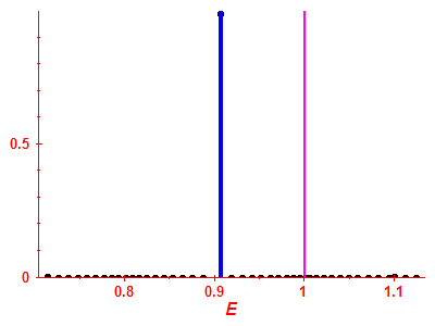 Strength function